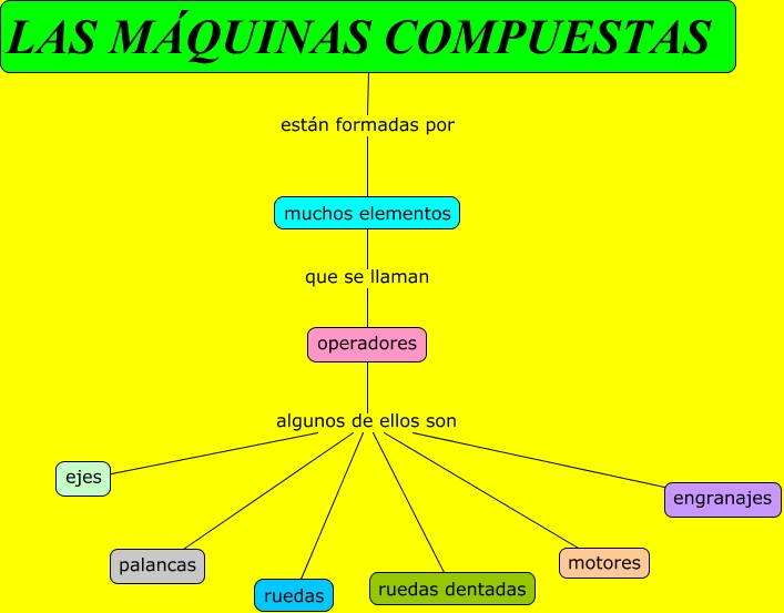 Las Máquinas Compuestas 4374